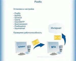    Linux ( DVDRip/RUS)