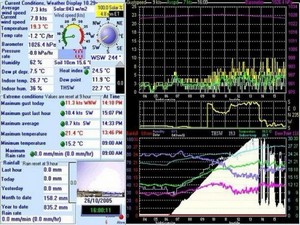 Weather Display v10.37R.01