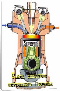 Работа двигателя внутреннего cгорания и механической коробки передач (2011) ...