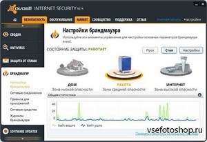 Avast! Internet Security v 8.0.1487 R2 RTM +   2050 
