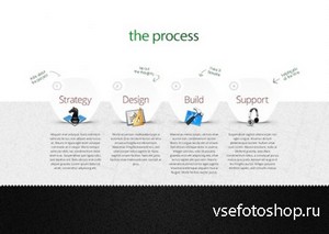 PSD Web Design - Process Showcase