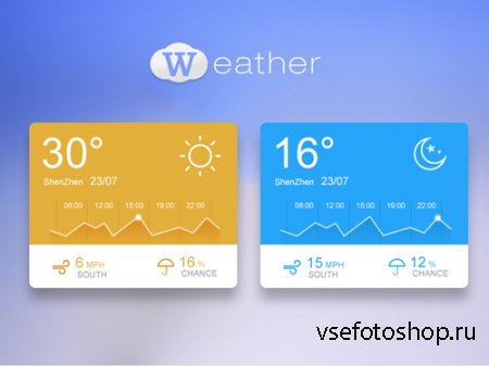 Weather Banner